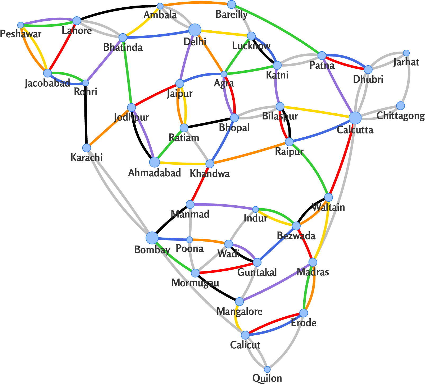 Network diagram: India