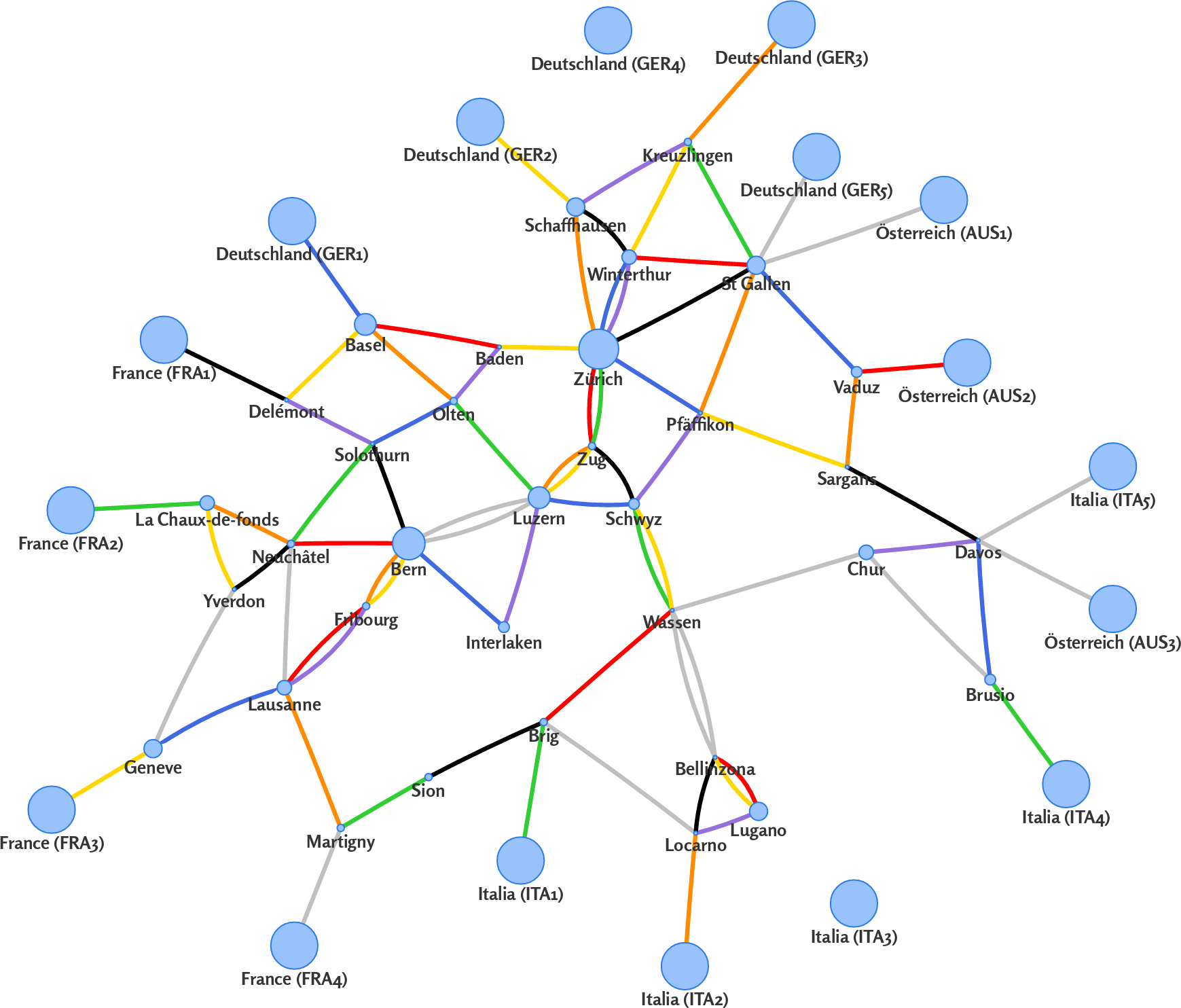 Network diagram: Switzerland